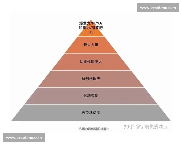 全面提升体能与技巧的高效体育训练计划制定与实施方案